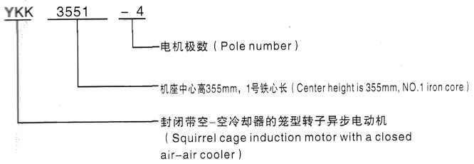 YKK系列(H355-1000)高压YKS5009-4/1250KW三相异步电机西安泰富西玛电机型号说明